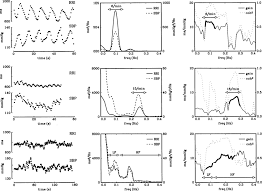 An Example Of Cross Spectral Analysis Of Blood Pressure And