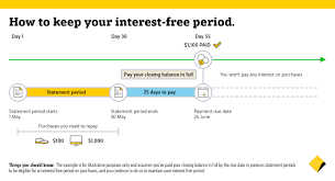 Credit card interest calculator is an online short time debt assessment tool to calculate the interest on the principal that is owed from the credit card. How Does Credit Card Interest Work