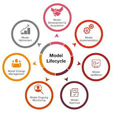 Risk assessment template created date: Financial Risk Analytics And Modeling Pwc