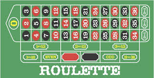 Roulette table defects and manufacturing. Github Jonnybanana Codebug Magic Roulette A Roulette For Codebug With Printable Roulette Table Good Luck