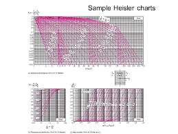 unsteady state heat conduction ppt video online download