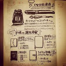 茜はづき akanehazuki websta journals planners sketch book diy journal