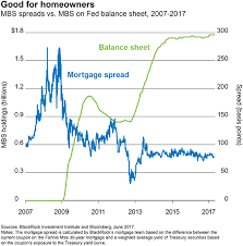 The Outlook For Mortgage Backed Securities Seeking Alpha