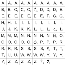 Scrabble Letter Distributions Wikiwand