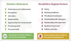 To better understand employee attitudes and motivation, frederick herzberg performed studies to determine which factors in an employee's work environment caused satisfaction or dissatisfaction. Understanding This Scientific Theory Can Teach Companies To Hire And Retain The Best Engineers 7pace