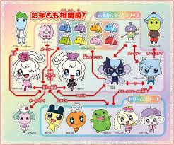 Tamagotchi Miracle Friends Keyword Data Related Tamagotchi