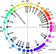 handprint modern color theory concepts