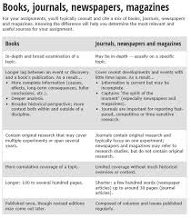 Image result for Reference Bibliography History