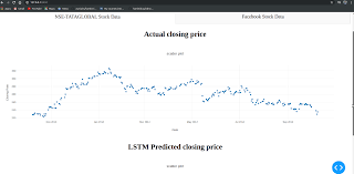 The tesla inc share price has risen by 6.36% over the past month and it's currently trading at $1417.13. Stock Price Prediction Machine Learning Project In Python Dataflair