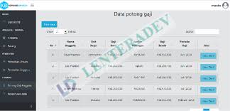 Oleh karena itu, pelayanan yang prima pada pelanggan adalah hal utama yang harus terus anda jaga. Lenteradev Source Code Aplikasi Koperasi Berbasis Php Dan Mysql Free