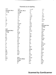 I M Reading Sight Word List On Scribd Sight Words List Sight Word Reading Spelling Lists