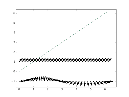 Python Plotting Wind Vectors Or Wind Barbs In A 1 D