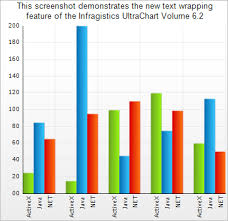 More Chart Title Formatting Available Infragistics Windows