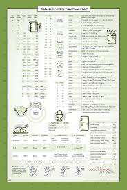 Amazon Com Cookbook People Kitchen Conversion Chart