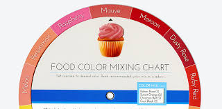 Wilton Color Mixing Chart Awesome Natural Food Coloring