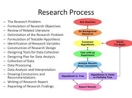 Research Process The Research Problem Formulation Of Research Objectives Review Of Related Lite Psychology Research Social Science Research Research Writing