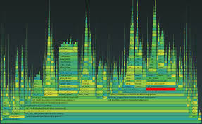 Profiling Python In Production Python Optimization Performance