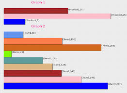 Drawing A Bar Chart Codeproject