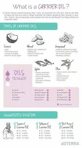Carrier Oils Cheat Sheet Essential Oil Carrier Oils Diluting Essential Oils Essential Oils