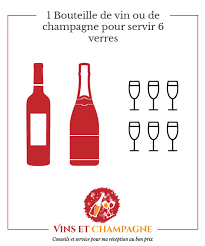 Combien De Verres Dans Une Bouteille De Vin Ou De Champagne Vins Et Champagne
