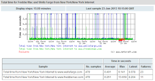 hosting prospect monitoring and outage alerting netcraft