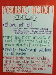 Fictional Narrative Writing Anchor Chart Writings And