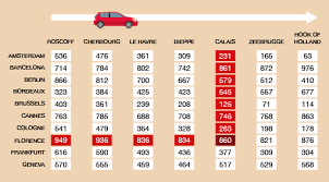 Session 2 Units Of Measure 2 Mileage Charts Openlearn