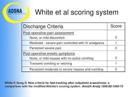 Aldrete Scoring System Chart
