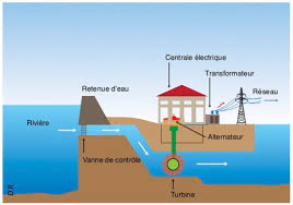 02 98 01 05 45 la lgende de l'elorn. Les Energies Hydrauliques Mission Energie