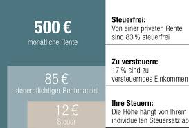 Ab wann müssen rentner eigentlich steuern zahlen? Rentenbesteuerung So Funktioniert S Huk Coburg