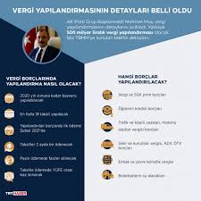 Yapılandırma kapsamında peşin ödeme yapanlar için faiz ve gecikme zammı alınmamakta ve enflasyon farkından da büyük oranda indirim sağlanmakta. Vergi Borclarina Yapilandirma Geliyor Son Dakika Haberleri