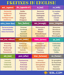 Prefix 35 Common Prefixes With Meaning And Examples 7 E S L Learn English Prefixes English Writing Skills