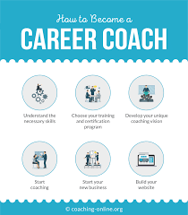 How To Become A Career Coach - 6 Easy Steps In 2022