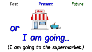 Past Present And Future Tense Esl Song For Kids Youtube