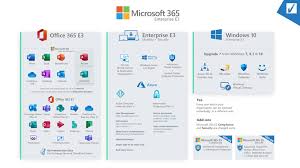 An all in one productivity tool. Microsoft 365 Versus Office 365 An Overview And What Are The Differences