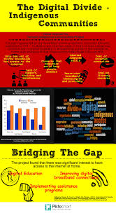 Digital Divide Digital Literacy Digital Education Digital