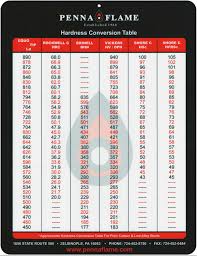 50 Specific Micro Hardness Conversion Chart