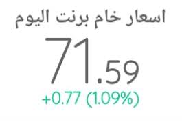 قیمت جهاتی نفت، نرخ نفت خام اپک, قیمت نفت خام برنت, در سایت ارائه می شوند. ÙˆÙƒØ§Ù„Ø© Ø§Ù†Ø¨Ø§Ø¡ Ø­Ø±ÙŠØªÙŠ Ø£Ø³Ø¹Ø§Ø± Ø§Ù„Ù†ÙØ· Ø§Ù„Ø®Ø§Ù… Ø§Ù„Ø¹Ø§Ù„Ù…ÙŠ ØªÙˆØ§ØµÙ„ Ø¥Ø±ØªÙØ§Ø¹Ù‡Ø§ Ù„ØªØ³Ø¬Ù„ Ø£Ø±Ù‚Ø§Ù… Ø¬Ø¯ÙŠØ¯Ø© Ø§Ù„Ø¢Ù† Ø±ØºÙ… Ø¶ØºØ· Ø§Ù„Ø¥Ù†ØªØ§Ø¬ Ø§Ù„Ø£Ù…Ø±ÙŠÙƒÙŠ Ù„Ø¬Ù…Ø­ Ø§Ù„Ø£Ø³Ø¹Ø§Ø±