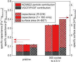 In this interactive tool and in the underlying eis 2020 database, data are reported in three formats Https Iopscience Iop Org Article 10 1149 1945 7111 Ab9187 Pdf