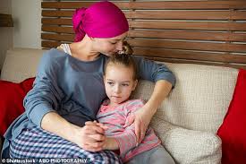 Breast cancer is the most common cancer among females aged 15 to 39 years, which is more aggressive and more difficult breast cancer may cause any of the following signs. Breast Cancer Shoots Up 80 For Women After Giving Birth For The First Time Study Reveals Daily Mail Online