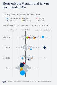 Prices might differ from those given by financial institutions as banks (central bank of the republic of china (taiwan), central bank of malaysia), brokers or money transfer companies. Die Wahren Gewinner Des Us China Handelsstreits Wirtschaft Dw 30 10 2020