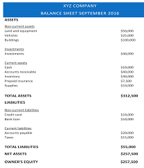 Dec 03, 2019 · income statements and balance sheets are reliable ways to measure the financial health of your business. A Guide To Balance Sheets And Income Statements Funding Circle