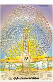 Nama lengkapnya ahmad bin muhammad bin hanbal bin hilal bin asad bin idris bin abdullah bin syaiban bin dzuhl. Dakwah Islam Sunnah Berjuang Ahlul Bayt Nabi Orang Orang Seperti Mereka Itu Terdapat Di Berbagai Tempat Dan Negeri Mereka Terkenal Juga Dengan Gelaran Syarif Sebagaimana Yang Dikatakan Oleh Orang Orang Yang Mengetahui Mereka