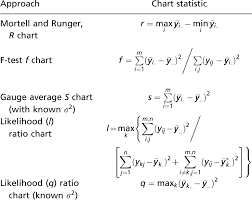 Proposed Test Statistics To Detect Change In Bias Download