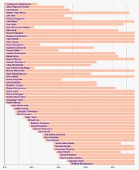 From wikimedia commons, the free media repository. List Of Classical Music Composers By Era Wikipedia