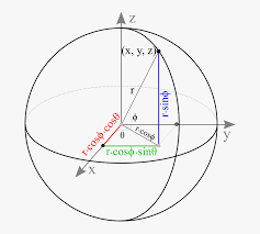 The heat energy in the subregion is dened as. Parametric Equation Of A Sphere Sphere Equation Hd Png Download Transparent Png Image Pngitem