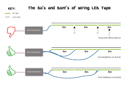 Electronic ballast has six ports, two ports out of six. How To Install Led Tape Large Projects