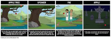 What is the fruit of the poisonous tree? Analyzing Allusions In A Poison Tree