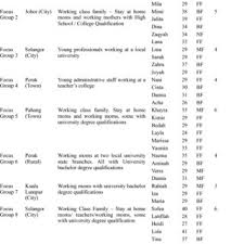 Tepat pd waktunya, mendorong, membantu ingat. Breast Pump Advertisement Prompt Used In The Focus Groups Download Scientific Diagram