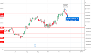 Icicibank Stock Price And Chart Bse Icicibank